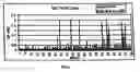 Fig. 06 - Method of treating autoimmune disease by inducing antigen presentation by tolerance inducing antigen presenting cells