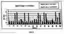 Fig. 08 - Method of treating autoimmune disease by inducing antigen presentation by tolerance inducing antigen presenting cells