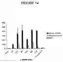 Fig. 19 - Method of treating autoimmune disease by inducing antigen presentation by tolerance inducing antigen presenting cells