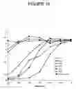 Fig. 21 - Method of treating autoimmune disease by inducing antigen presentation by tolerance inducing antigen presenting cells