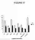 Fig. 22 - Method of treating autoimmune disease by inducing antigen presentation by tolerance inducing antigen presenting cells