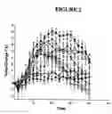 Fig. 03 - Method of measuring the biological activity of an urotensin II receptor