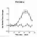 Fig. 05 - Method of measuring the biological activity of an urotensin II receptor