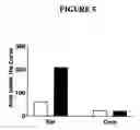 Fig. 06 - Method of measuring the biological activity of an urotensin II receptor