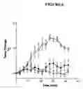 Fig. 07 - Method of measuring the biological activity of an urotensin II receptor