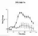 Fig. 08 - Method of measuring the biological activity of an urotensin II receptor