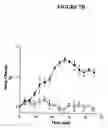 Fig. 09 - Method of measuring the biological activity of an urotensin II receptor