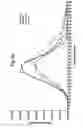 Fig. 14 - Methods of preparing a foam comprising a sclerosing agent