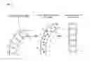 Fig. 03 - Composition and manufacturing method of self-diagnosis and reduction catalyst processing for permanent & straighter
