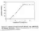 Fig. 02 - Interferon for treating or preventing a coronaviral infection