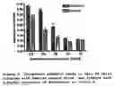 Fig. 03 - Interferon for treating or preventing a coronaviral infection