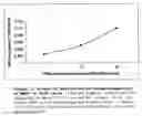 Fig. 04 - Interferon for treating or preventing a coronaviral infection