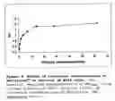 Fig. 05 - Interferon for treating or preventing a coronaviral infection