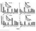 Fig. 02 - Compositions and methods of treating and diagnosing hepatoma