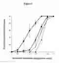 Fig. 04 - Cellular therapy for ocular degeneration