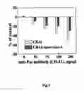 Fig. 04 - Peptides modulating caspase activation