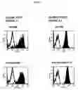 Fig. 02 - Compositions and methods for regulating NK cell activity