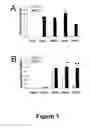 Fig. 02 - Methods for treating demyelination disorders