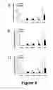 Fig. 06 - Methods for treating demyelination disorders