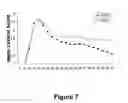 Fig. 08 - Methods for treating demyelination disorders