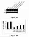 Fig. 30 - Methods for treating demyelination disorders