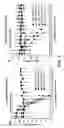 Fig. 06 - Prion inhibition