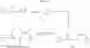 Fig. 31 - Alpha, beta-unsaturated sulfoxides for treating proliferative disorders