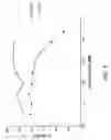 Fig. 16 - Therapeutic agents comprising pro-apoptotic proteins