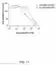 Fig. 26 - Therapeutic agents comprising pro-apoptotic proteins