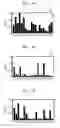 Fig. 04 - Method for enhancing efficacy of preparation of monoclonal antibody