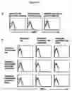 Fig. 11 - Modulation of NKG2D for treating or preventing solid organ allograft rejection