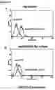 Fig. 13 - Modulation of NKG2D for treating or preventing solid organ allograft rejection