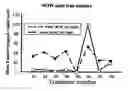 Fig. 01 - Navel orangeworm pheromone composition