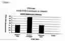Fig. 05 - Navel orangeworm pheromone composition