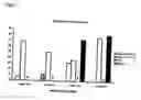 Fig. 06 - Navel orangeworm pheromone composition