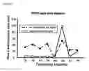 Fig. 07 - Navel orangeworm pheromone composition