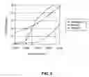 Fig. 05 - Coating for implantable devices and a method of forming the same