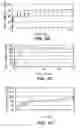 Fig. 03 - Compositions and methods for treating glaucoma