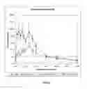 Fig. 02 - Method and composition for transdermal drug delivery