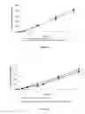 Fig. 03 - Method and composition for transdermal drug delivery