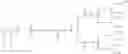 Fig. 11 - Compound modified with glycerol derivative