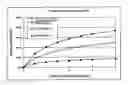 Fig. 01 - Sustained release formulations