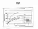 Fig. 04 - Sustained release formulations