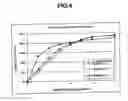 Fig. 07 - Sustained release formulations