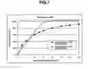 Fig. 08 - Sustained release formulations