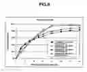 Fig. 09 - Sustained release formulations