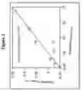 Fig. 03 - Pharmaceutical formulations