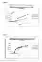 Fig. 03 - Specific time-delayed burst profile delivery system