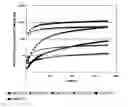 Fig. 01 - Blends of temperature sensitive and anionic polymers for drug delivery