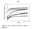 Fig. 02 - Blends of temperature sensitive and anionic polymers for drug delivery